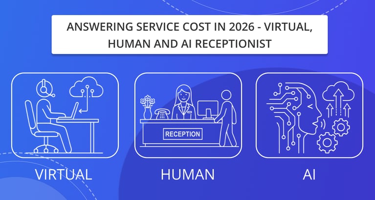 answering service cost
