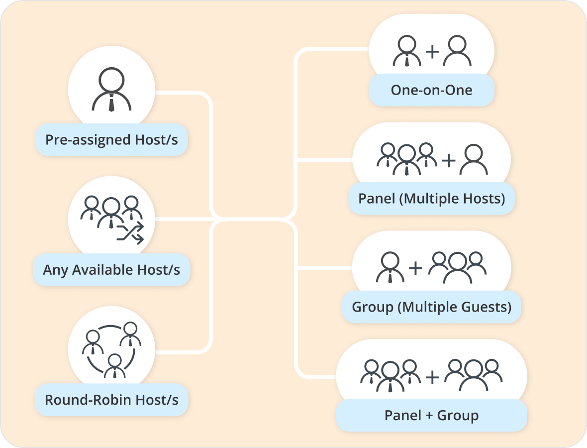 Any meeting setup