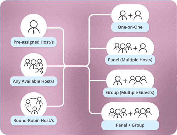Any meeting setup-3