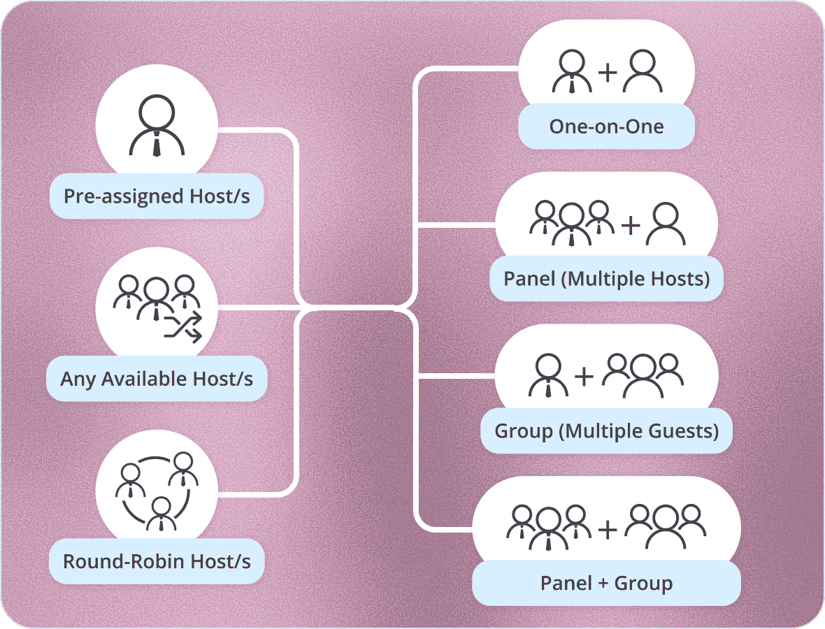 Any meeting setup-3