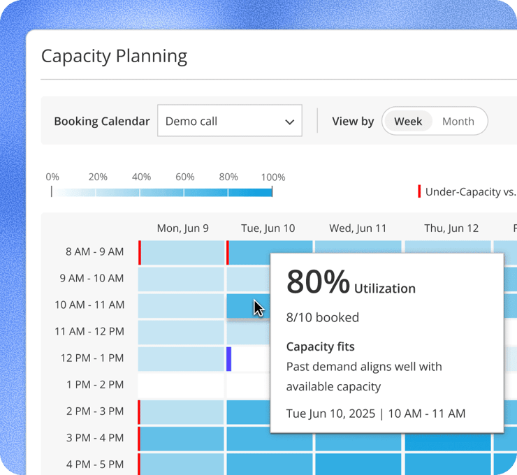 Capacity Planning