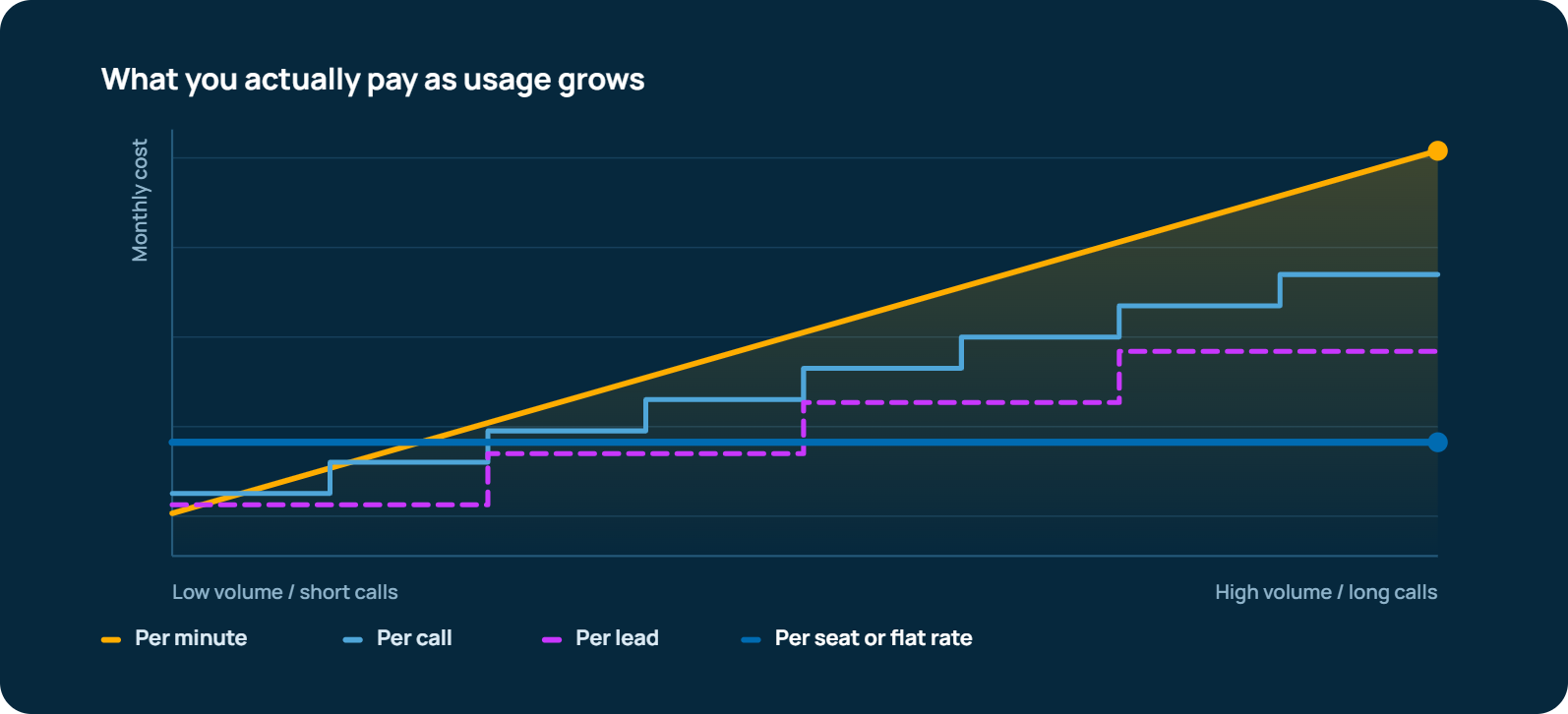 Comparison and Pricing Methodology-selection