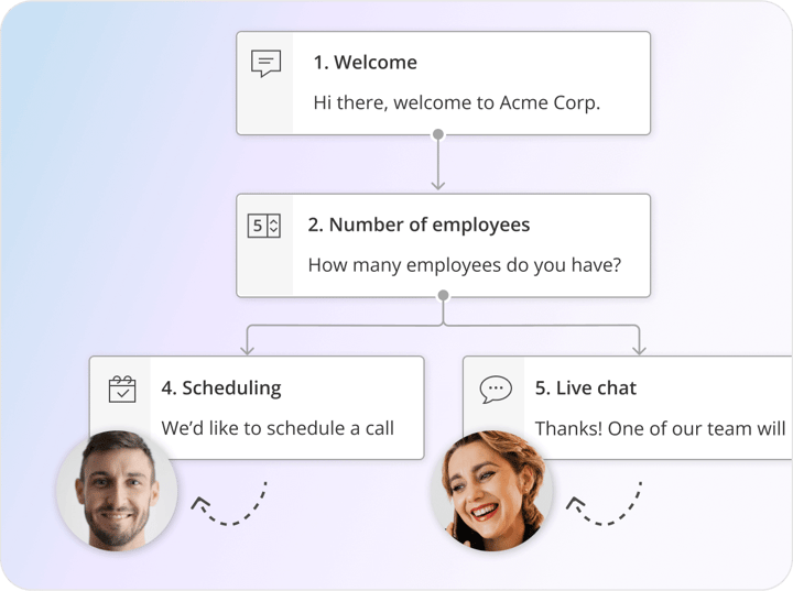 Dynamic Routing Logic