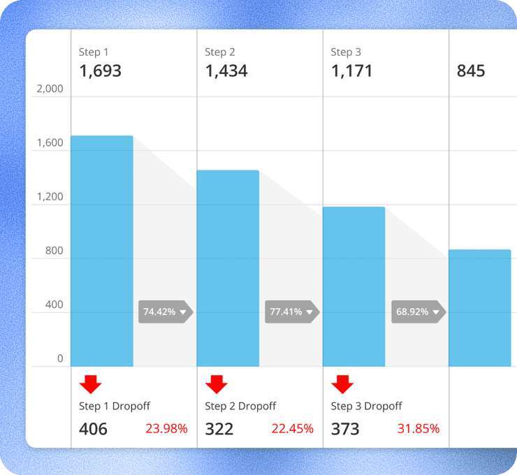 Funnel Optimization
