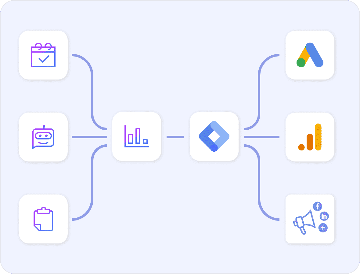Google Tag Manager (GTM) Integration-1