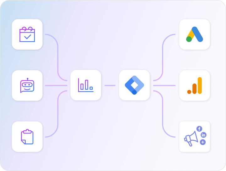 Google Tag Manager (GTM) Integration