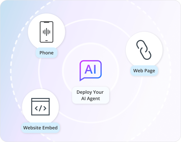 Omnichannel Deployment
