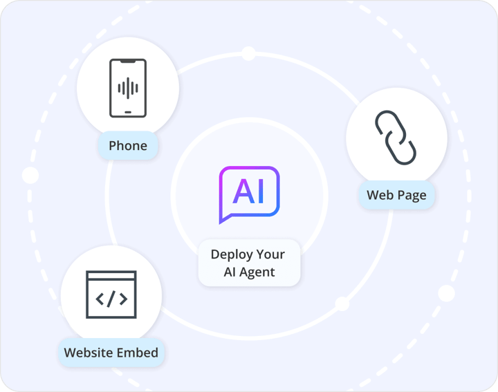Omnichannel Deployment