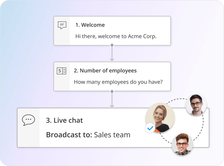 Orchestrated Request Routing