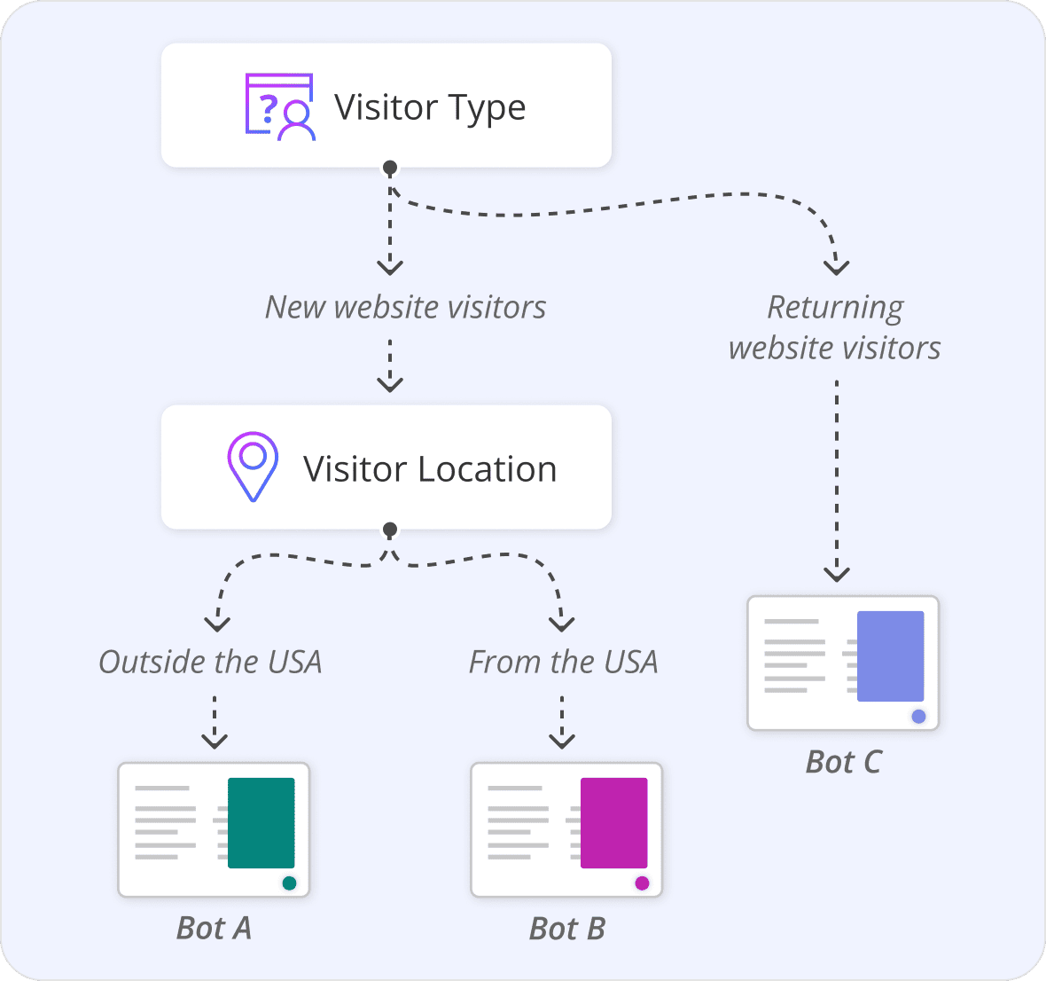 Proactive Visitor Targeting-1