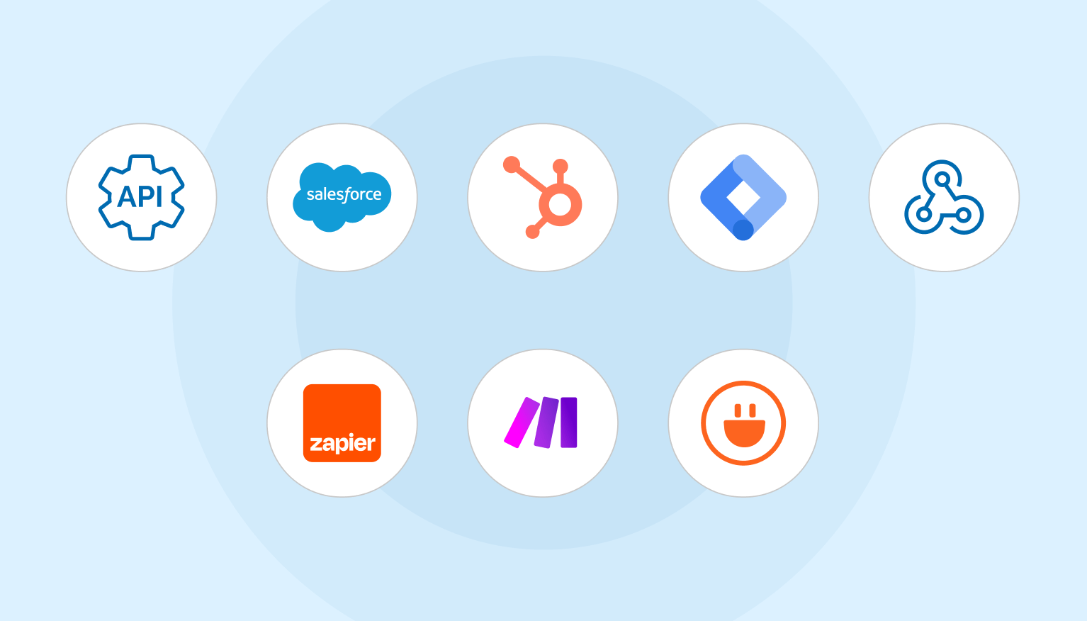Integration Workflow