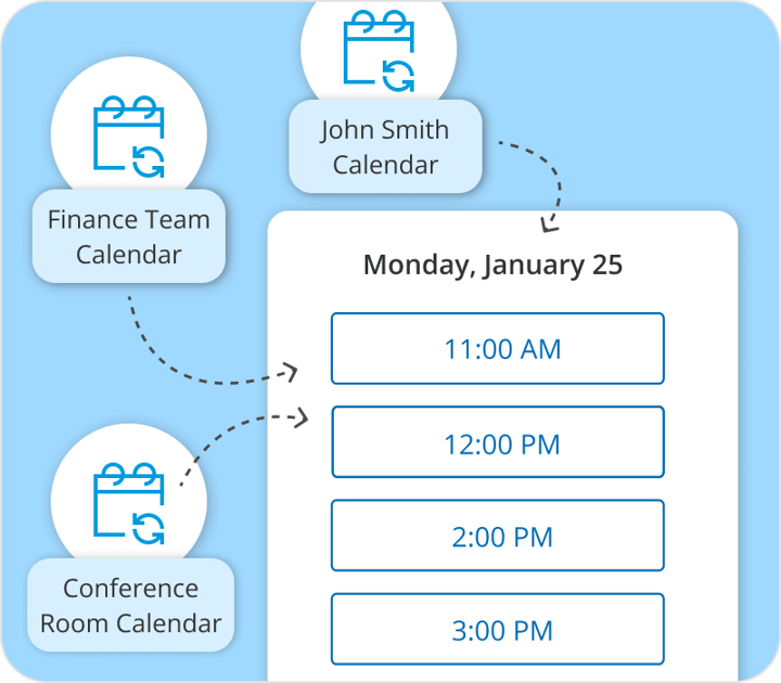 Real-Time Availability