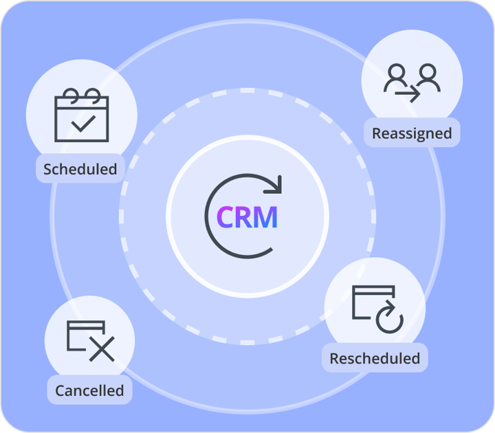 Real-Time Lifecycle Updates