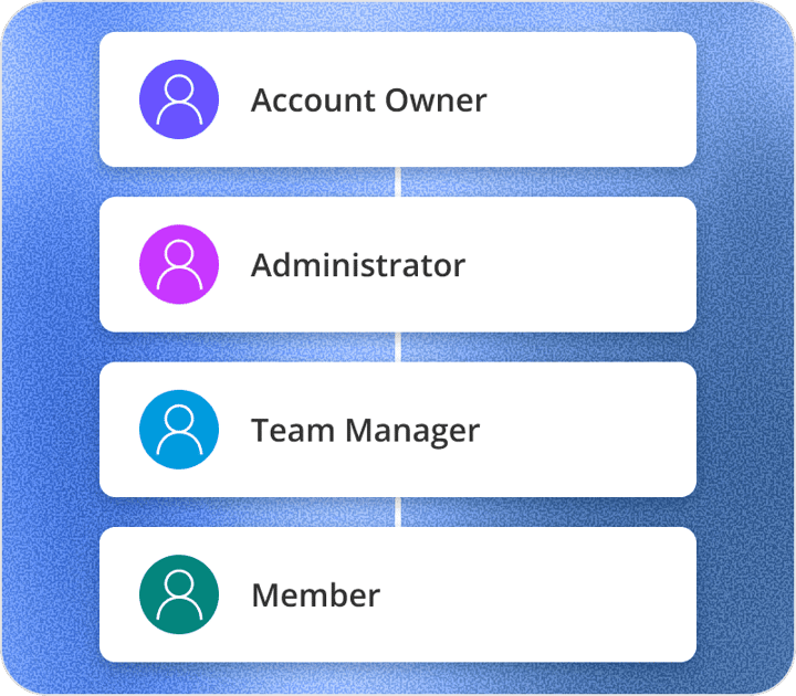 Tiered Access Control-1