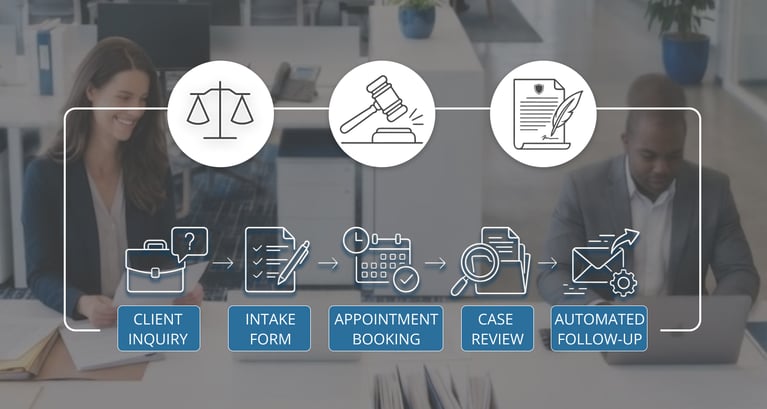 Scheduling for law firms