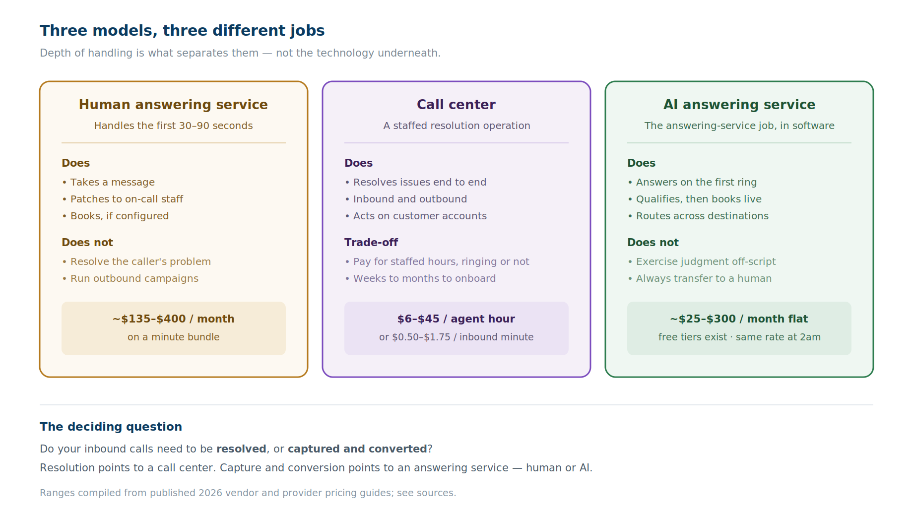 ai answering-service