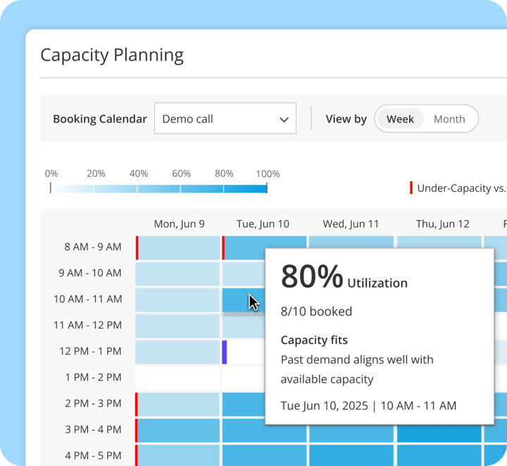capacity-planning