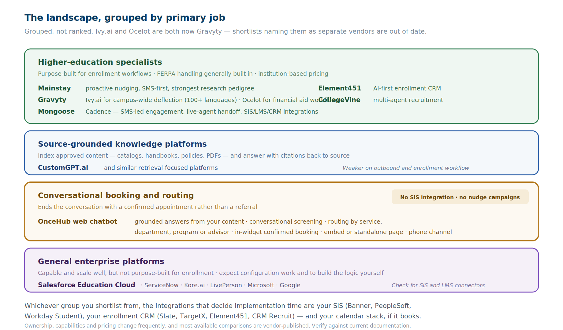 higher-ed-chatbot-landscape (1)