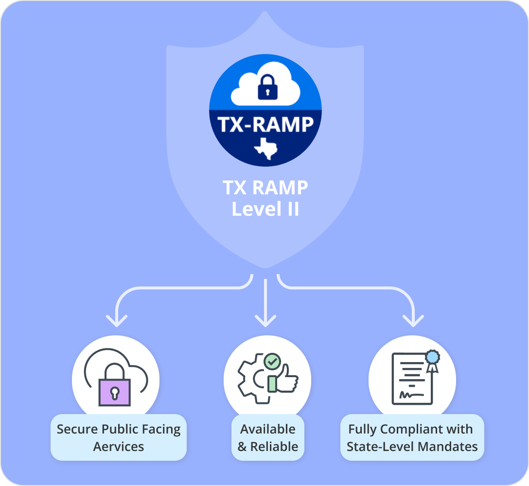 public-secto-certified-perimeter-defense