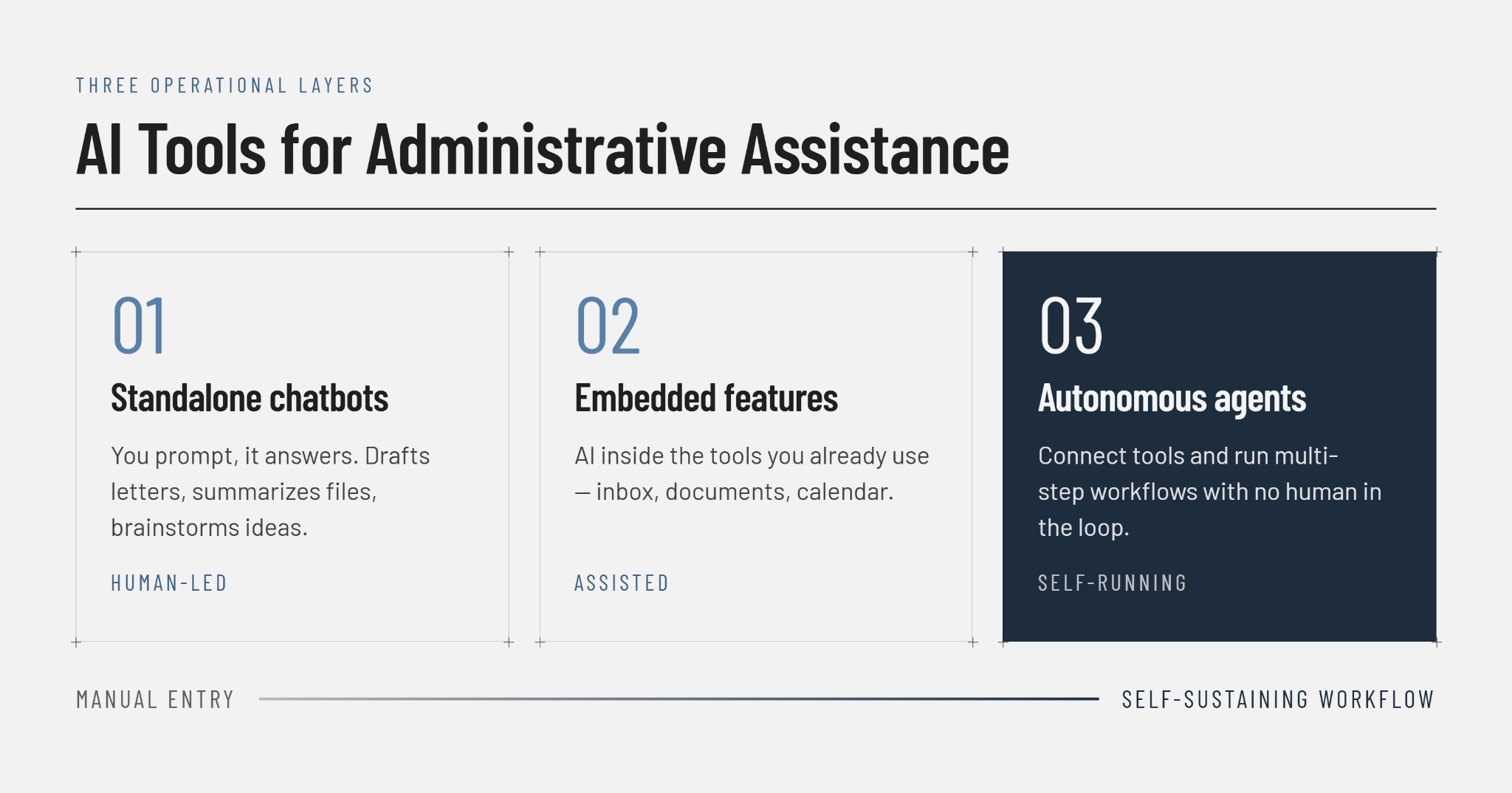 AI Tools for Administrative Assistance?