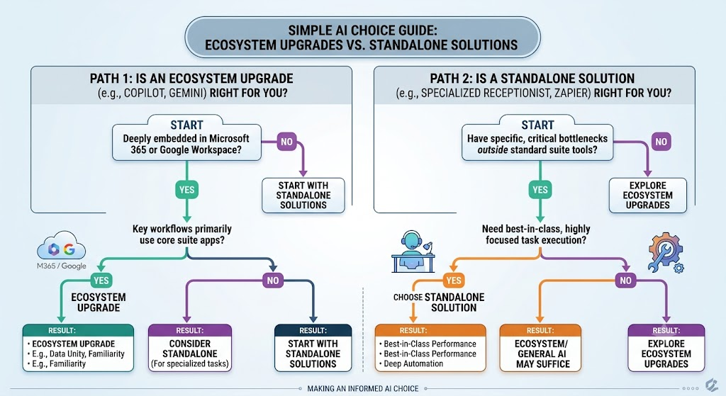 Ai choice Guide