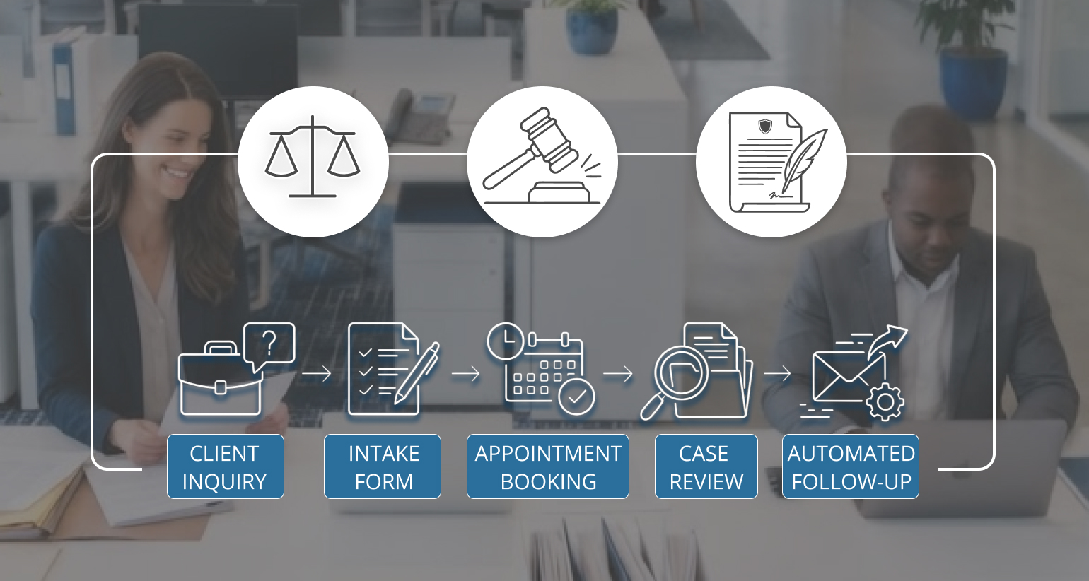 Top Free Workflow Automation Tools for Law Firms: Client Intake, Scheduling, and Follow-Ups